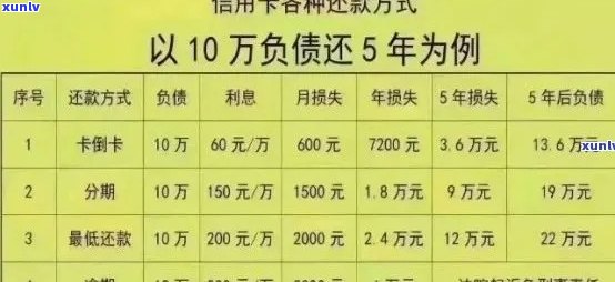 工行信用卡逾期利息计算 *** 及10万额度逾期可能产生的费用全面解析