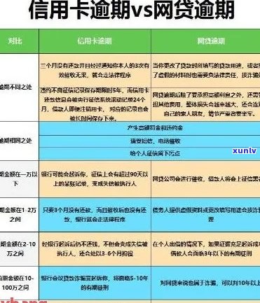 逾期10万工行信用卡可能面临的后果及其解决方案