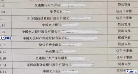 自己信用卡逾期怎么查询还款记录和欠款金额及进度，是否被起诉？