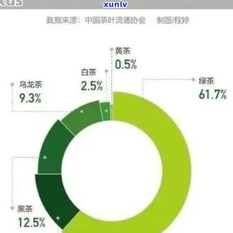 普洱茶与绿萝的结合：可行性与安全性分析