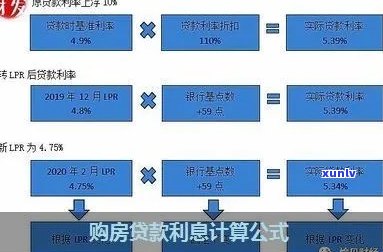 房贷时信用卡负债如何计算：计算公式、利息及处理策略