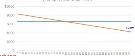 房贷与信用卡：如何平还款和信用建设？