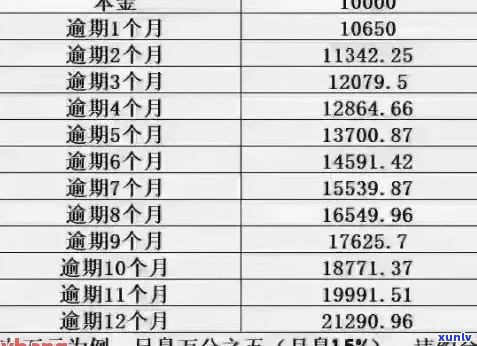 信用卡逾期了如何还款最划算：利息更低及全额还款攻略