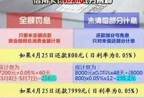 信用卡逾期了如何还款最划算：利息更低及全额还款攻略