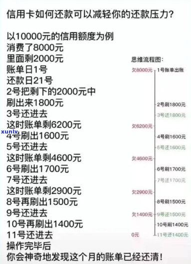 信用卡逾期了如何还款最划算：利息更低及全额还款攻略