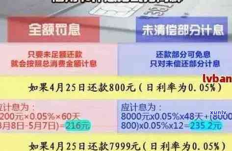 信用卡逾期还款攻略：了解逾期后果、期还款 *** 和快速补救措