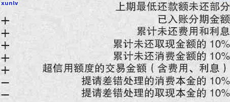 信用卡逾期8000多元：如何规划还款计划以避免进一步的信用损失？