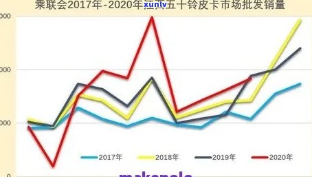 翡翠市场分析：肉料价格走势与投资前景探讨