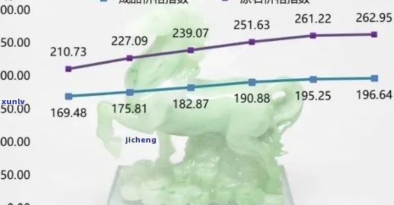 翡翠价格行情走势分析与最新预测