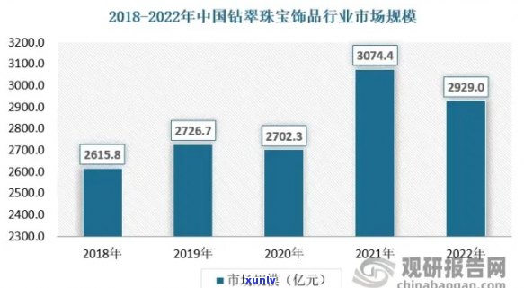 翡翠市场价格指数：2023年回顾与预测，宝石消费趋势分析