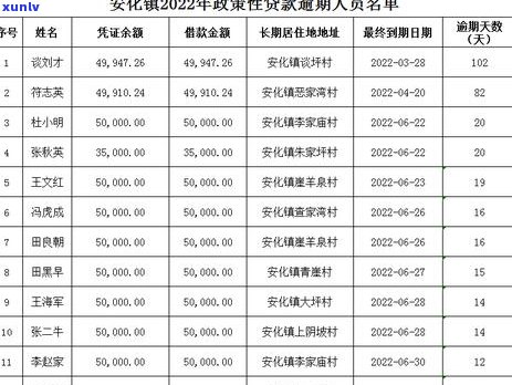 当兵的人信用卡逾期了