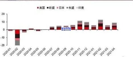 中信银行减免额度清零周期：3到6个月？还需考虑其他因素吗？