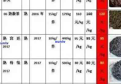 云南普洱茶哪里购买？品质的及价格对比