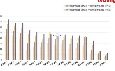 全国银行信用卡逾期率、人数及其处理 *** 和影响