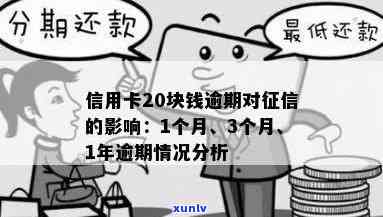 '信用卡20块钱逾期：一年、一个月、十天、四天的处理 *** 及是否影响？'