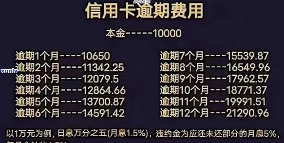 信用卡逾期还款的全攻略：了解几十元逾期可能带来的影响及解决方案