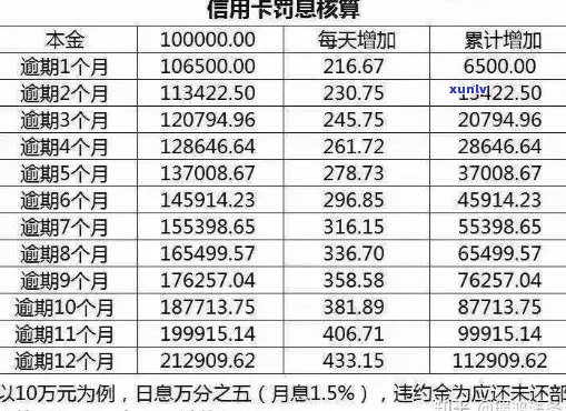 5千块钱信用卡逾期6年，利息和后果都要考虑哦！