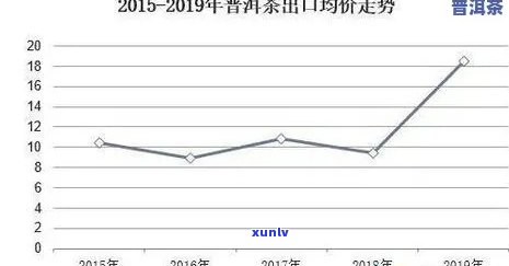 二十年来普洱茶价格变化及其市场趋势分析