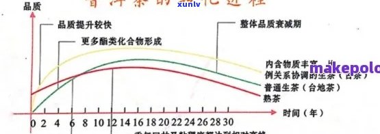 普洱生茶的全生命周期：从采摘到陈化，探索其转化过程及影响因素