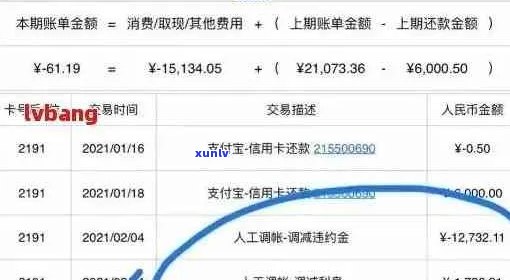 工商银行10万信用卡逾期：解决 *** 和影响分析