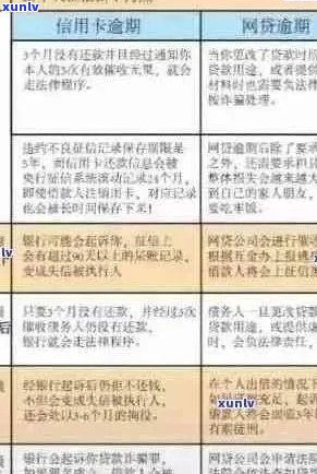 信用卡逾期后果全面解析：信用记录受损、利息累积、法律责任等一应俱全！