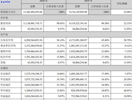 2020年信用卡逾期：你是否需要担心被人员上门？