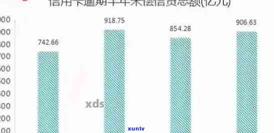 中国信用卡逾期人数2024年统计数据与分析