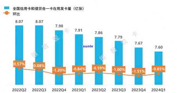 中国信用卡逾期人数2024年统计数据与分析