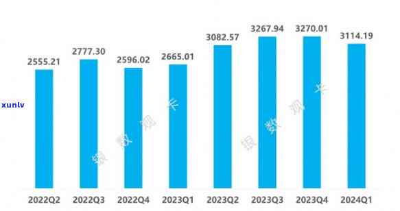 中国信用卡逾期人数2024年统计数据与分析