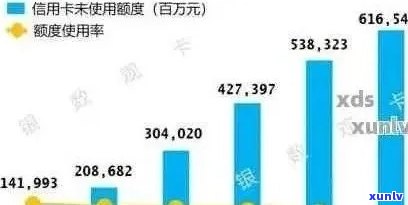 中国信用卡逾期人数2024年统计数据与分析