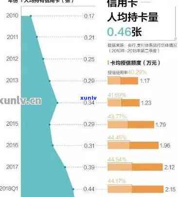 中国信用卡逾期人数2024年统计数据与分析