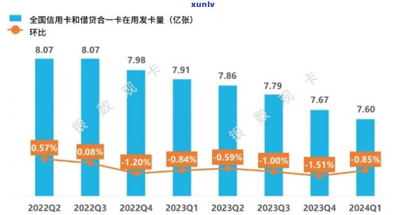 中国信用卡逾期人数2024年统计数据与分析