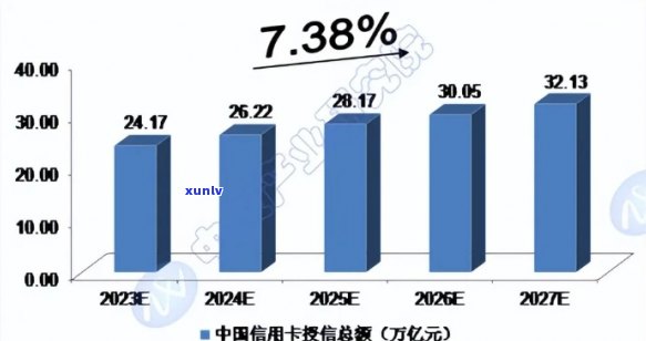 2023年中国信用卡逾期现象：影响因素、趋势与解决方案