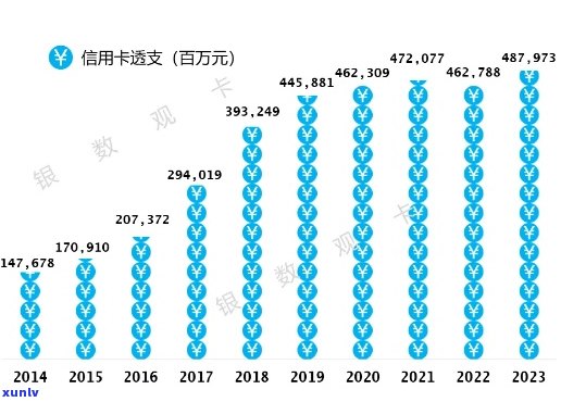 2023年中国信用卡逾期现象：影响因素、趋势与解决方案