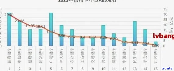 中国信用卡逾期人数2022年数据汇总：2023, 2024年预测及最新情况