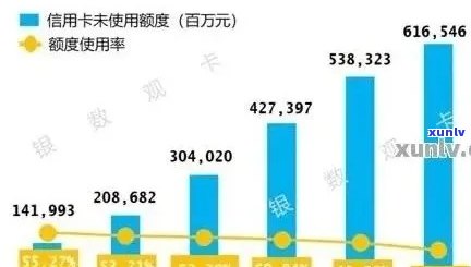 中国信用卡逾期现象研究：逾期人数增长、金额持续攀升及影响因素分析