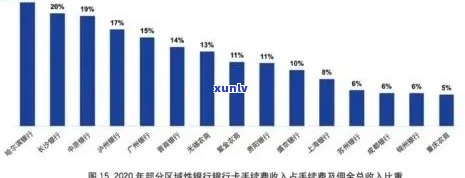 中国信用卡逾期现象研究：逾期人数增长、金额持续攀升及影响因素分析