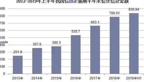 中国信用卡逾期现象研究：逾期人数增长、金额持续攀升及影响因素分析