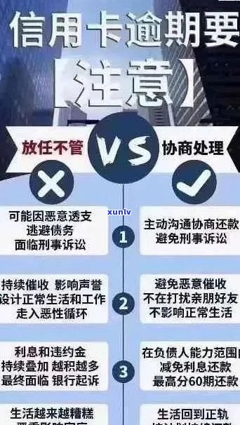 信用卡逾期问题全面解答：如何规划还款、影响及解决方案，避免逾期风险