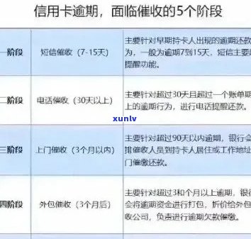 信用卡逾期3万：原因、影响与解决方案全面解析