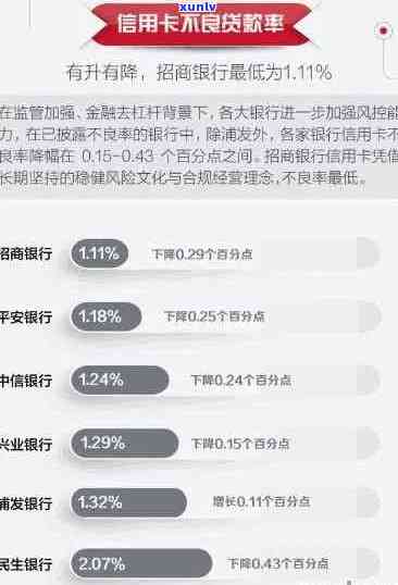 全面解析各银行信用卡债务重组政策：如何解决您的债务问题并优化信用状况