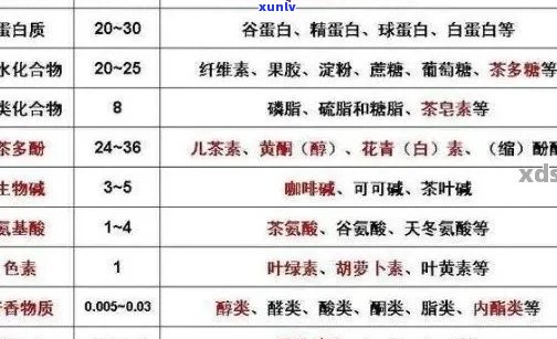 普洱茶中的硒元素：作用、含量及对人体的影响