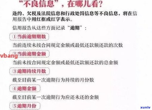 信用卡十五次逾期买房：15年录对现房贷款的影响及可能结果