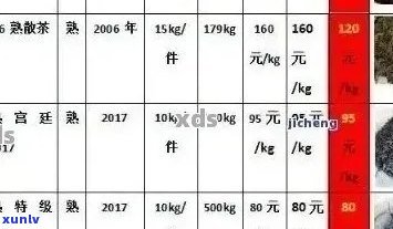 '勐海县昆海茶厂出品普洱小鬼：价格与种类详解'