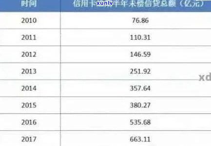 2020年信用卡逾期问题大揭秘：原因、影响与解决方案一应俱全！