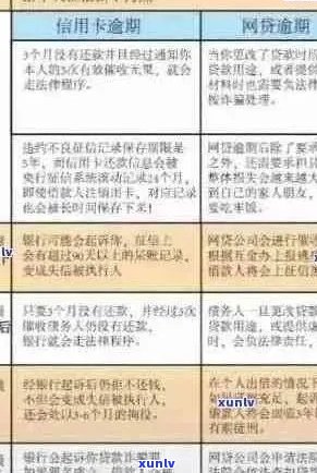 欠信用卡逾期会有什么后果？支付宝和银行卡会被冻结吗？自救办法有哪些？