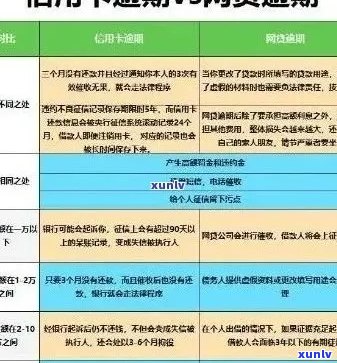 兴业信用卡逾期5万：解决 *** 、影响与应对策略全面解析