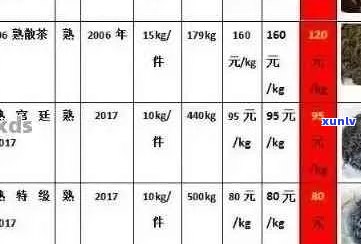 全解析：百福藏仓普洱茶各类产品价格一览，助您轻松选购！