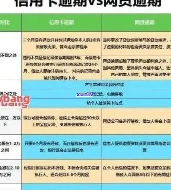 入职信用卡逾期报备