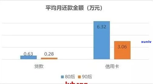 网贷6万逾期：如何应对还款困境与信用损失？